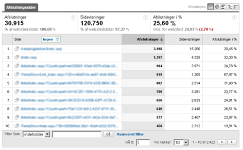 Google Analytics afslutningssider