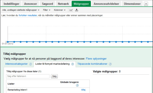 Målgruppe i remarketing